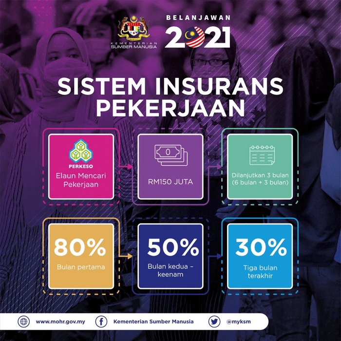 Elaun-Mencai-Pekerjaan