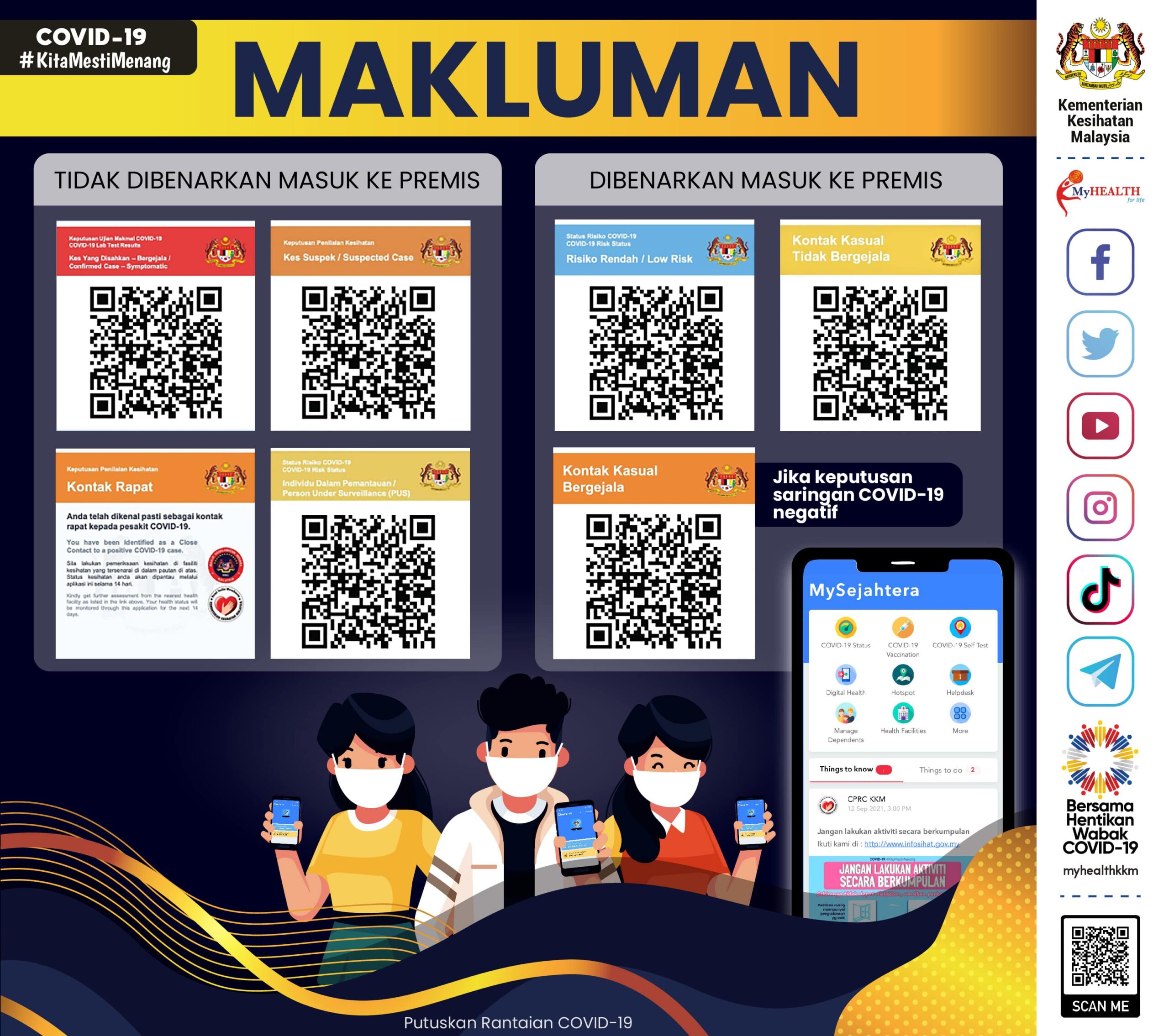 Status MySejahtera-min